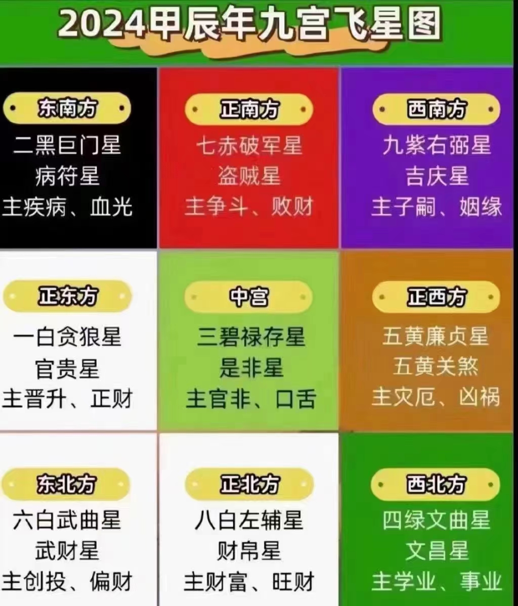 71152024年家宅风水注意事项:  1,东南大缺角的必须补角!