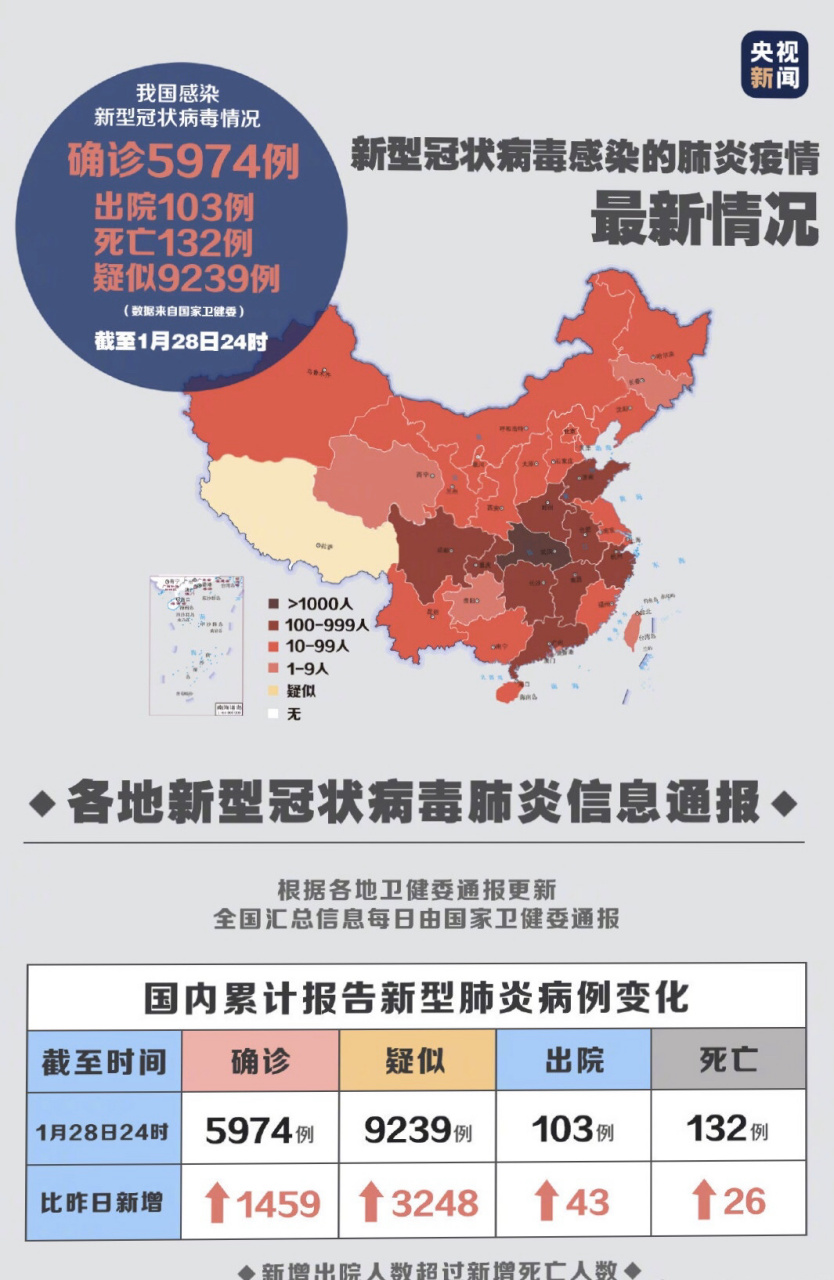 最新疫情地图!你出门了吗?