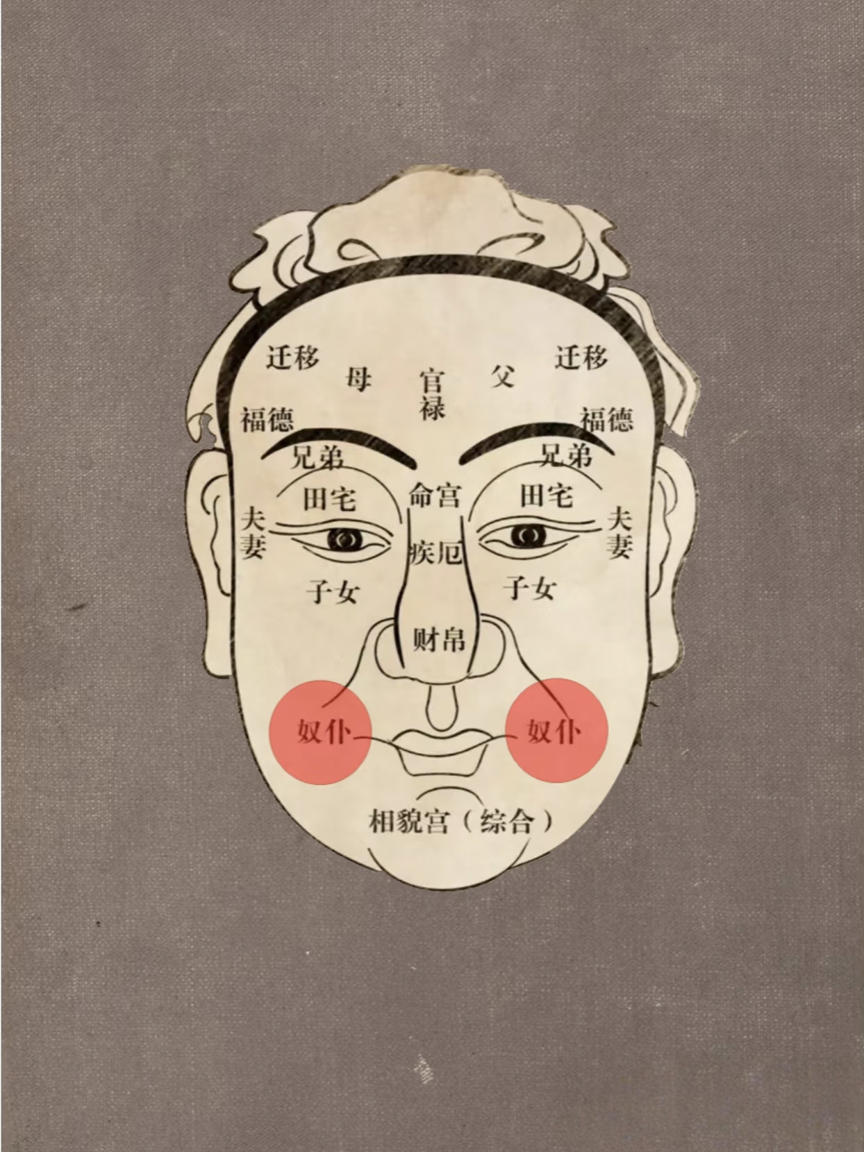你的面相给人第一感觉?
