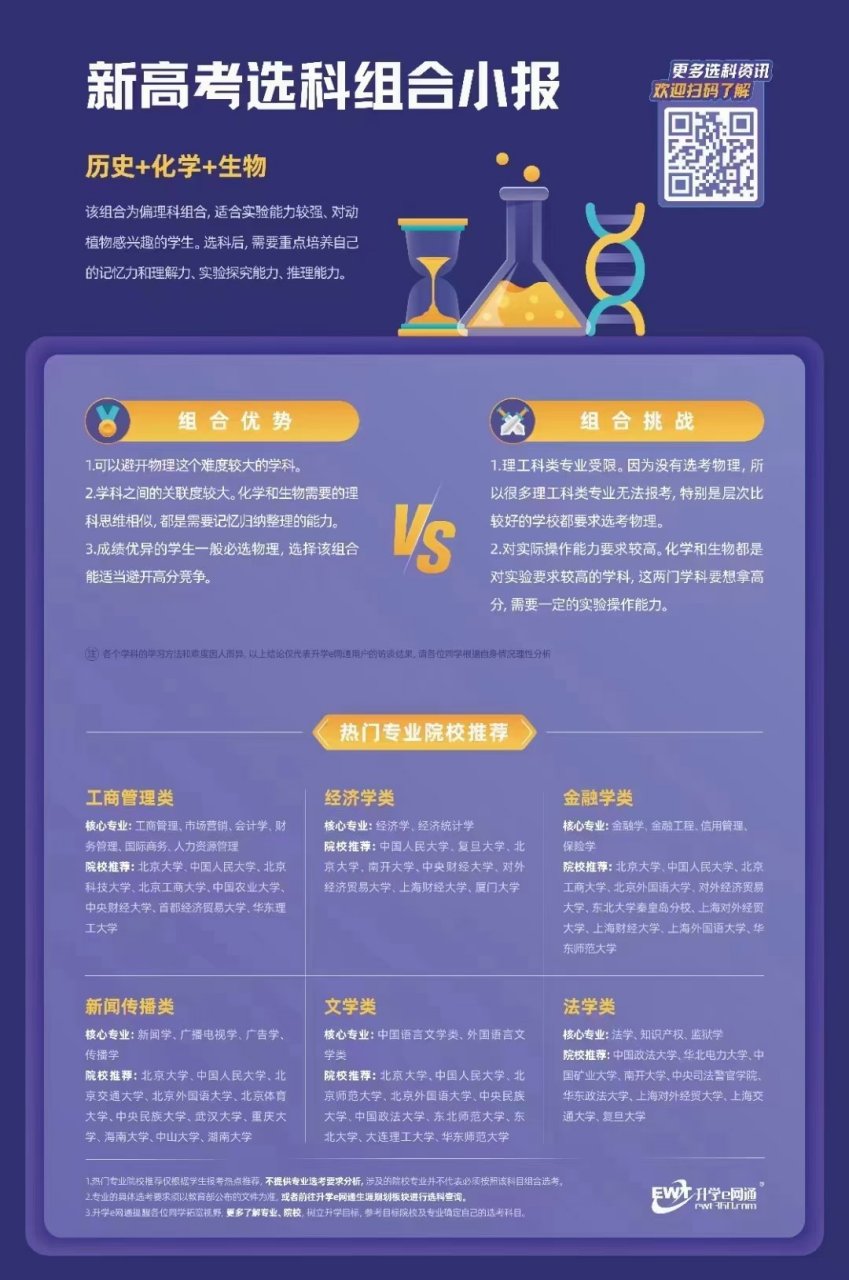 升学e网通#  新高考选科组合小报,组合优势,组合挑战,组合院校推荐