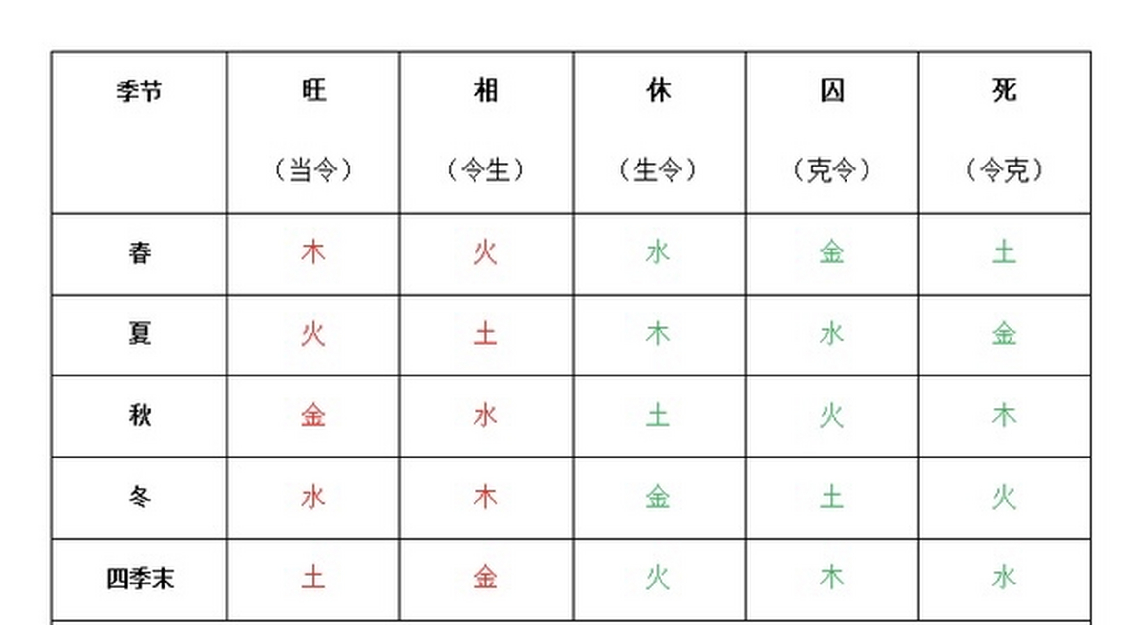 相位关系图图片