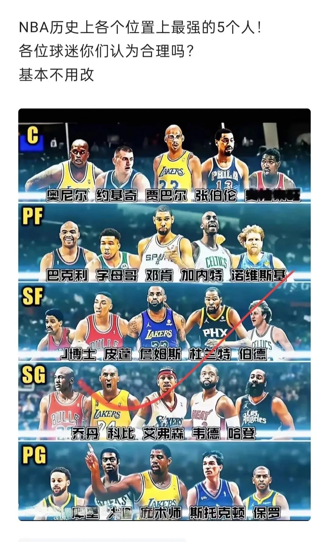 nba五个位置图解图片