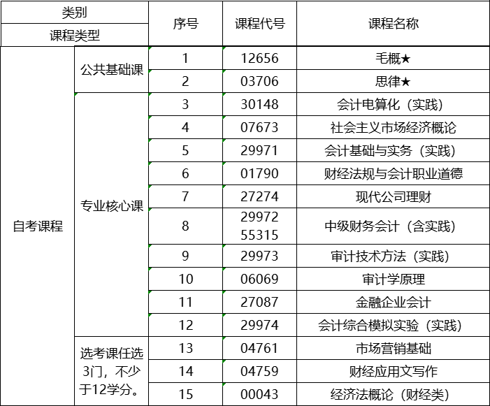 会计前景图片