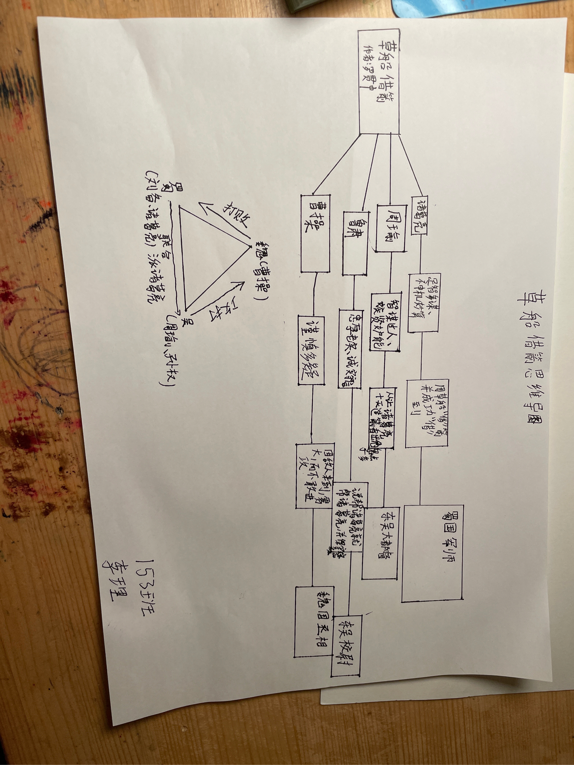 草船借箭结构图图片