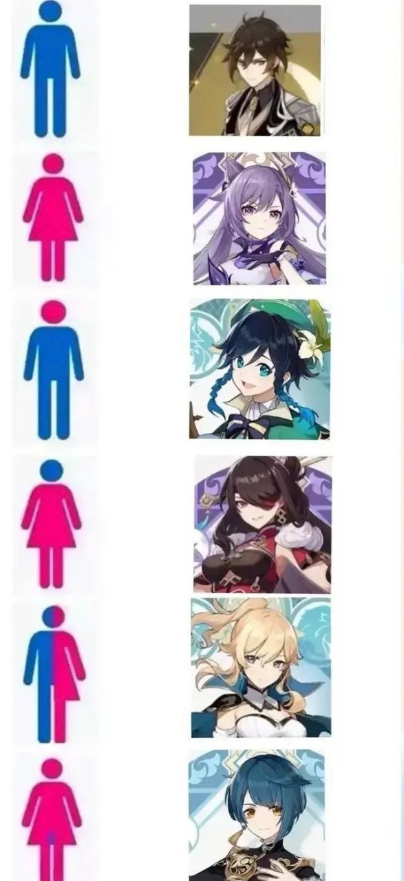 如何分辨原神男女性别