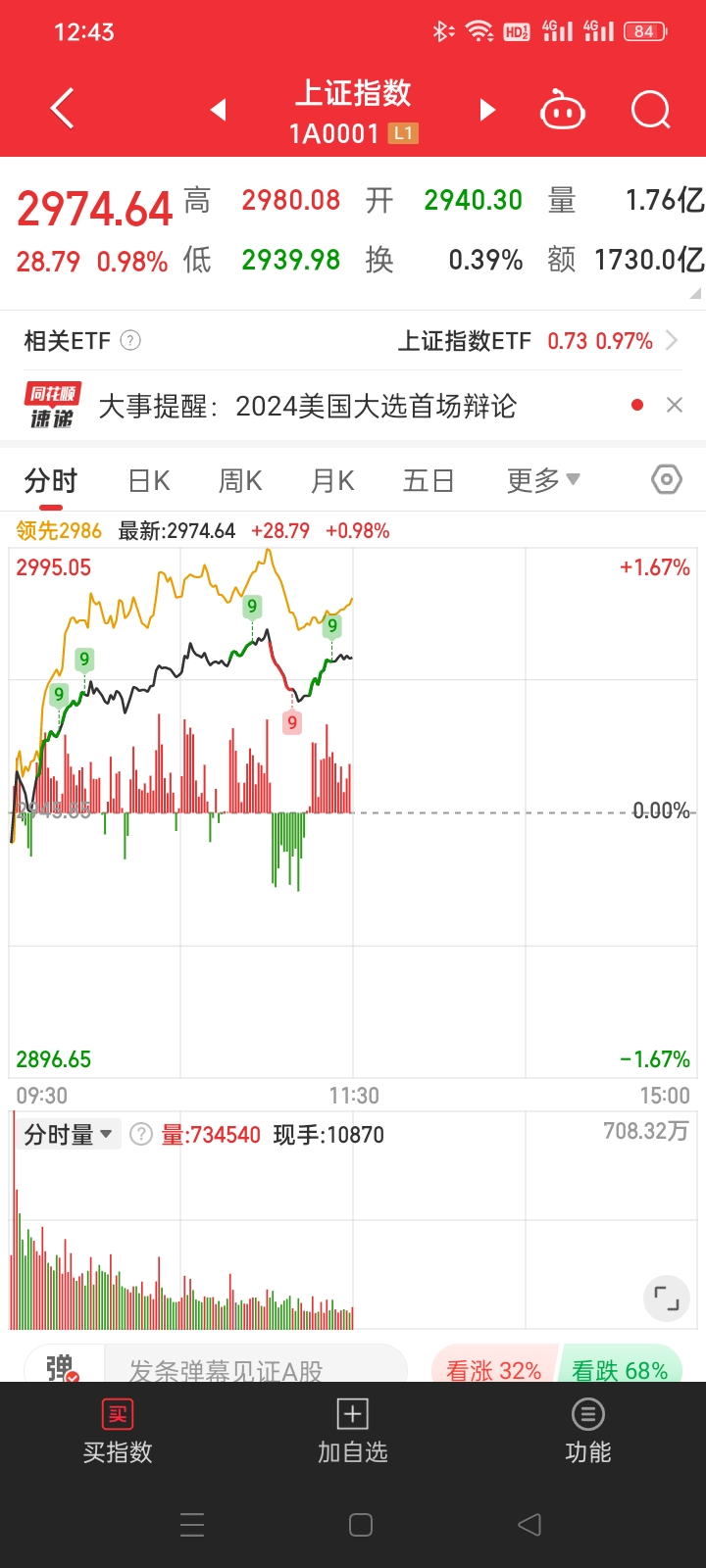 今日股市行情如何(今日股市行情如何牡丹点评)