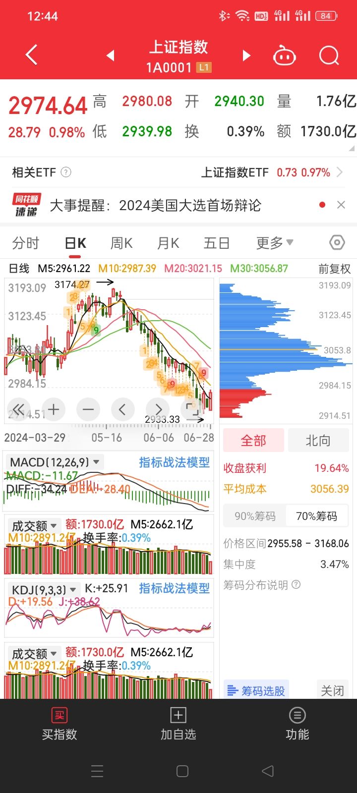 今日股票行情指数_今日股票行情指数查询