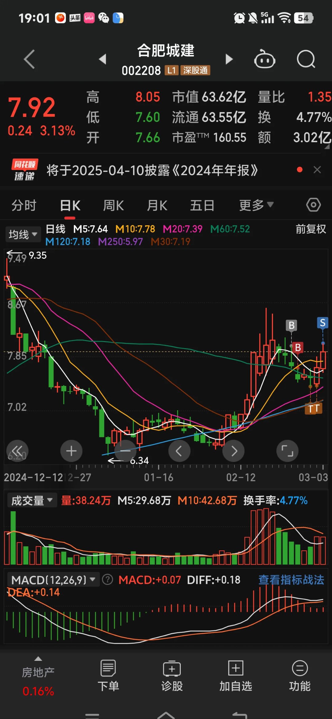每周股爱体育- 爱体育官方网站- 爱体育APP下载- 世界杯指定平台票复盘：中国中冶（601618）每股派发现金红利0056元新签合同额54819亿