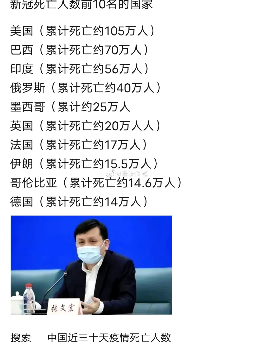  疫情以来死亡人数排名表(疫情以来死亡人数排名表最新)