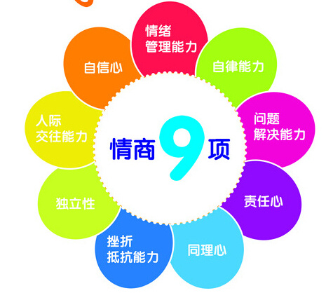 情商高的人在生活,学习,工作中会占得先机.