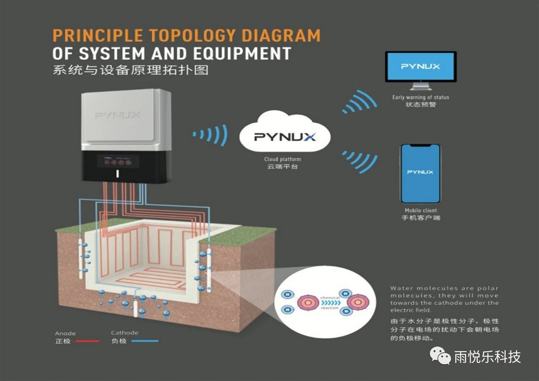 pynux(派纳克斯)是一家年轻的美国科技公司,专业从事地下空间防渗