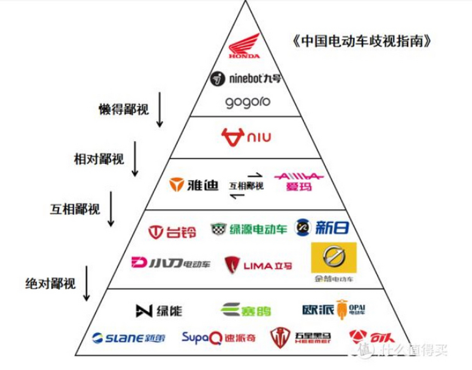 羽绒服鄙视图片