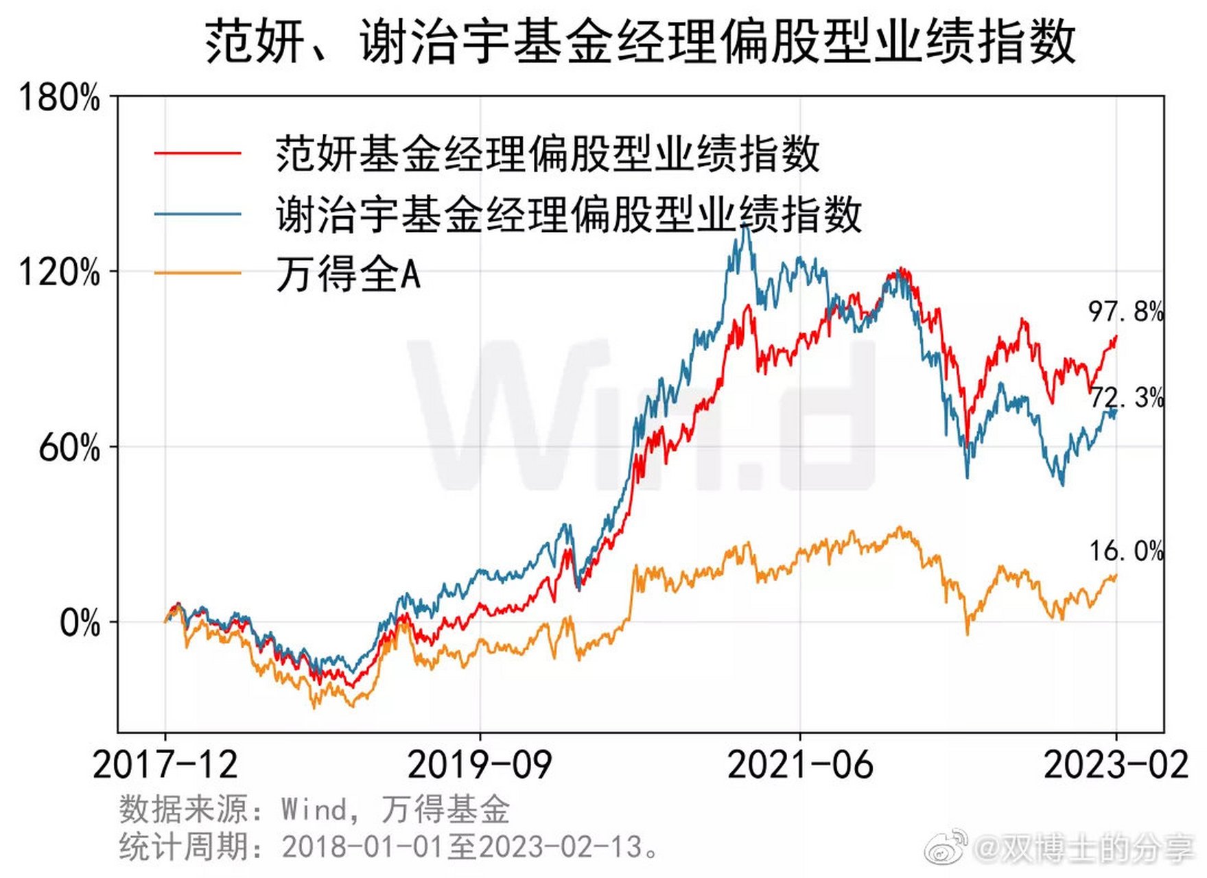 谢治宇个人资料图片