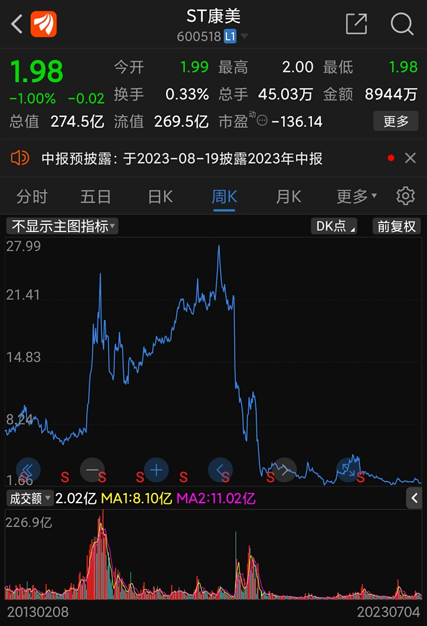 与当年的安然事件对比如何?