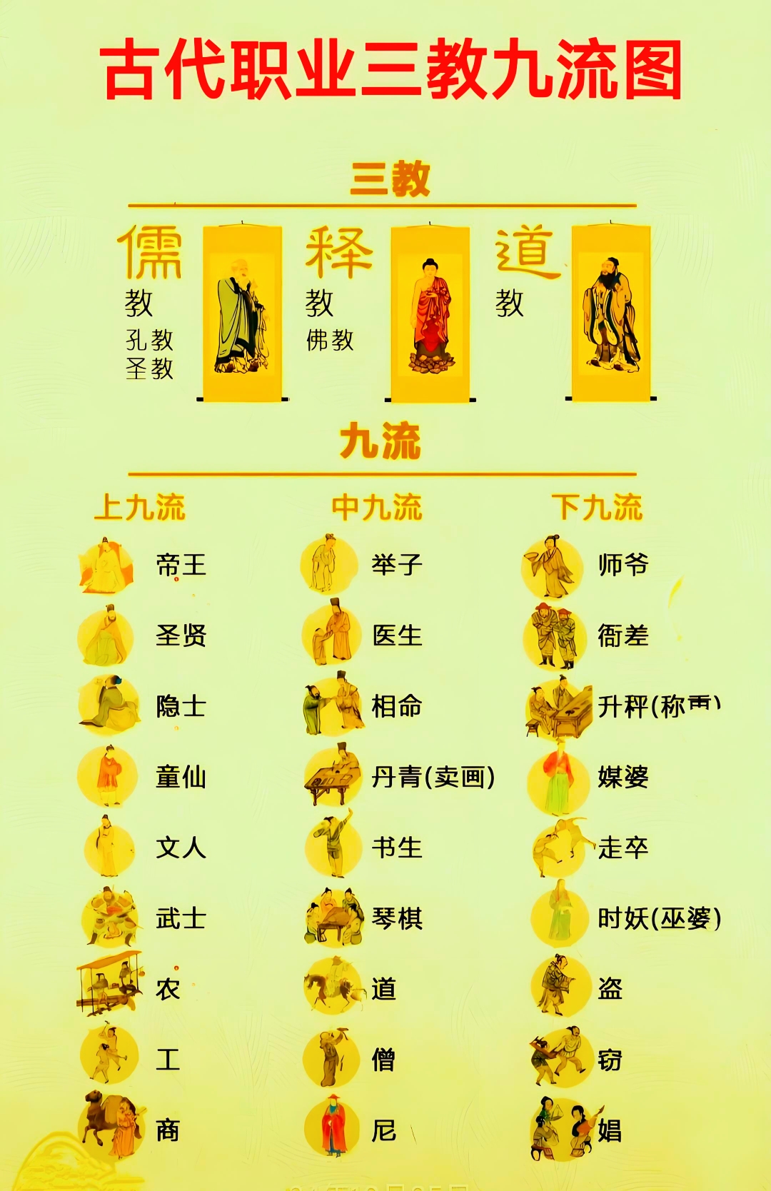 九天玄帝境界划分