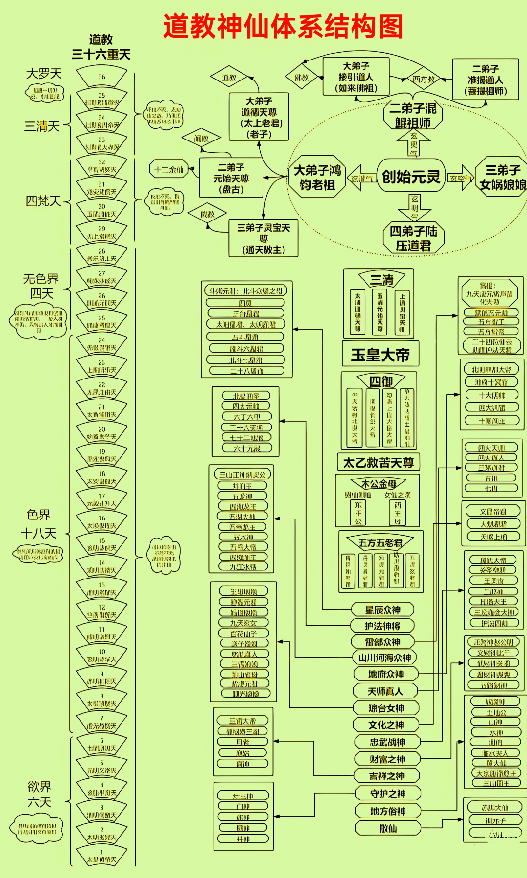 万古神帝神灵实力划分
