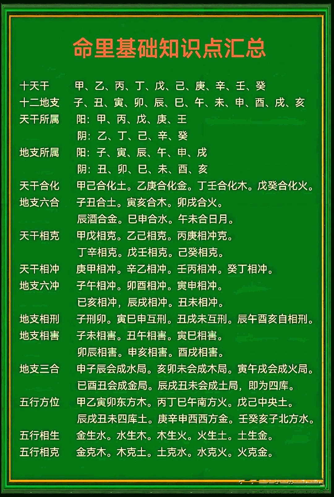 金木水火土五行查詢表相生相克悟天地之機,參人生之理