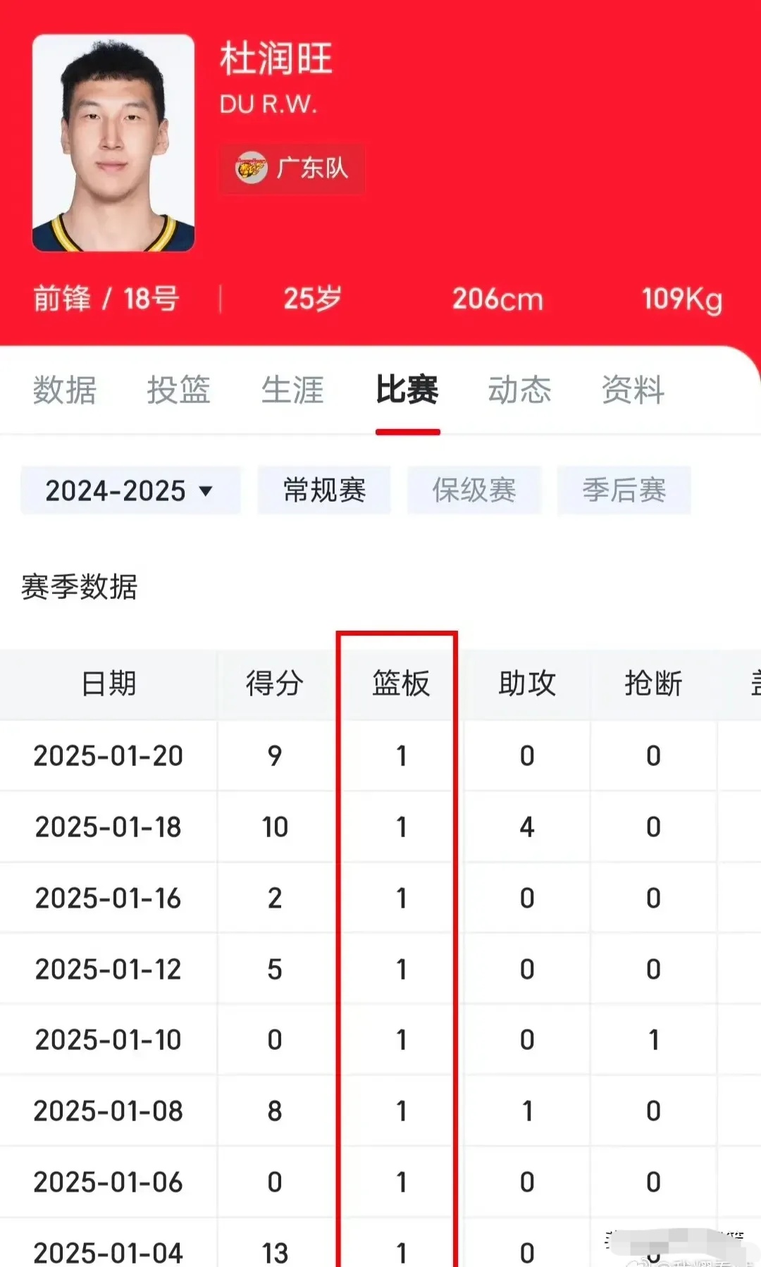 球员篮板率榜单