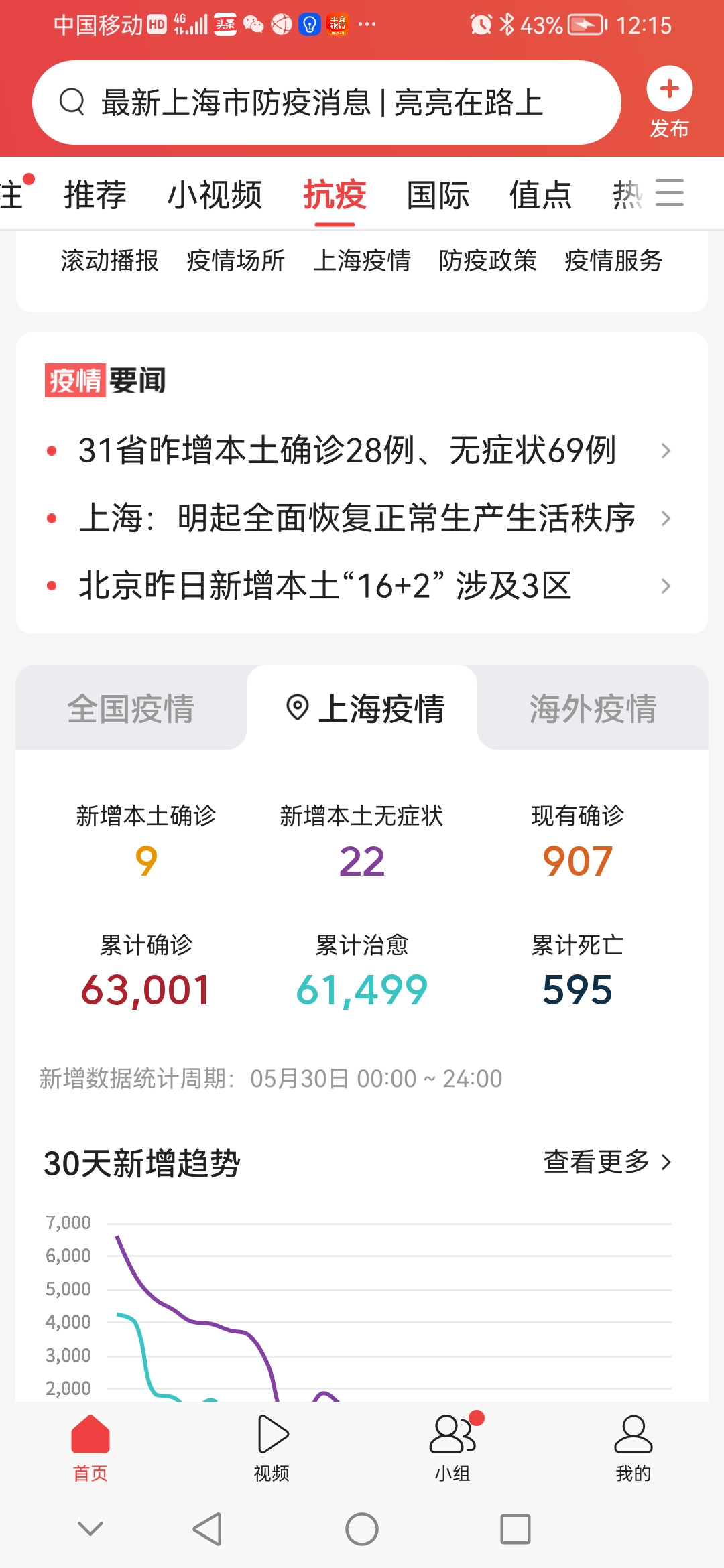 疫情最新数据消息今日头条(疫情最新数据消息今日头条新闻)