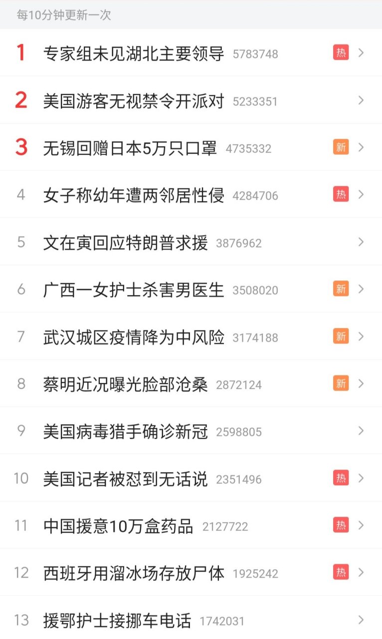  世界疫情最新排名榜单图(最新全世界疫情排名一览表)
