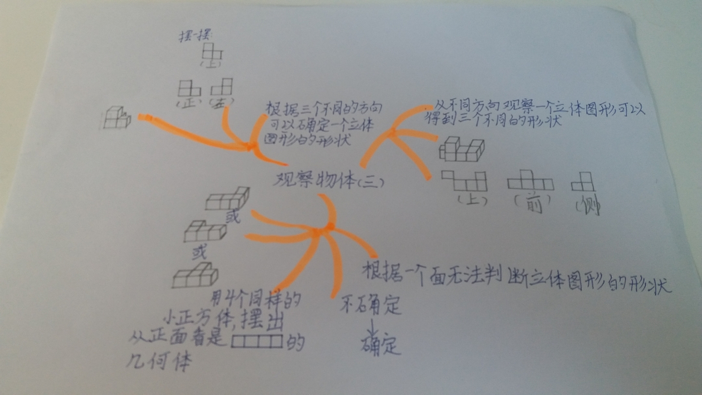 五年级(下册)数学观察物体三思维导图