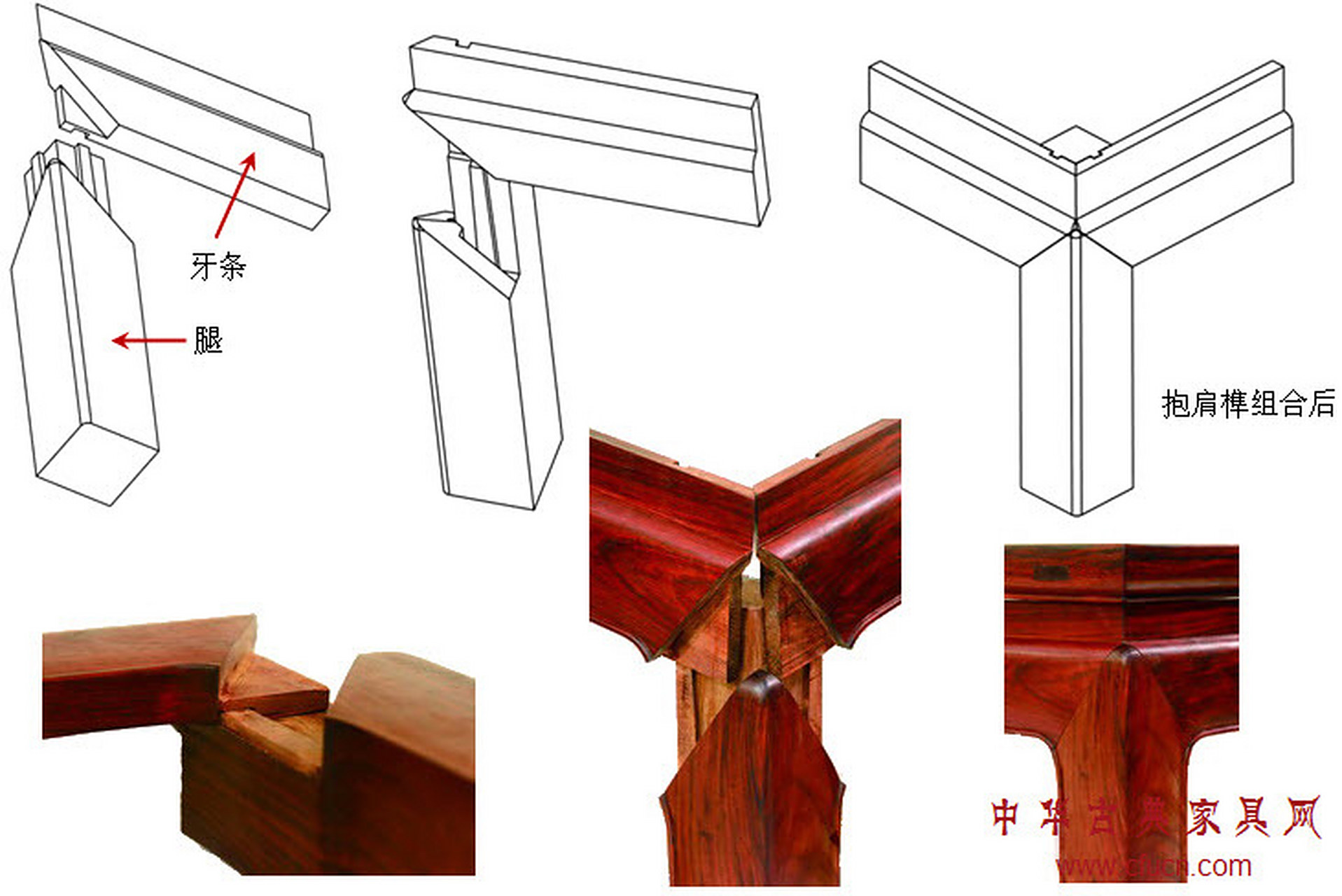 这是红木家具的一种常用榫卯结构之一,抱肩榫指有束腰家具的腿足与
