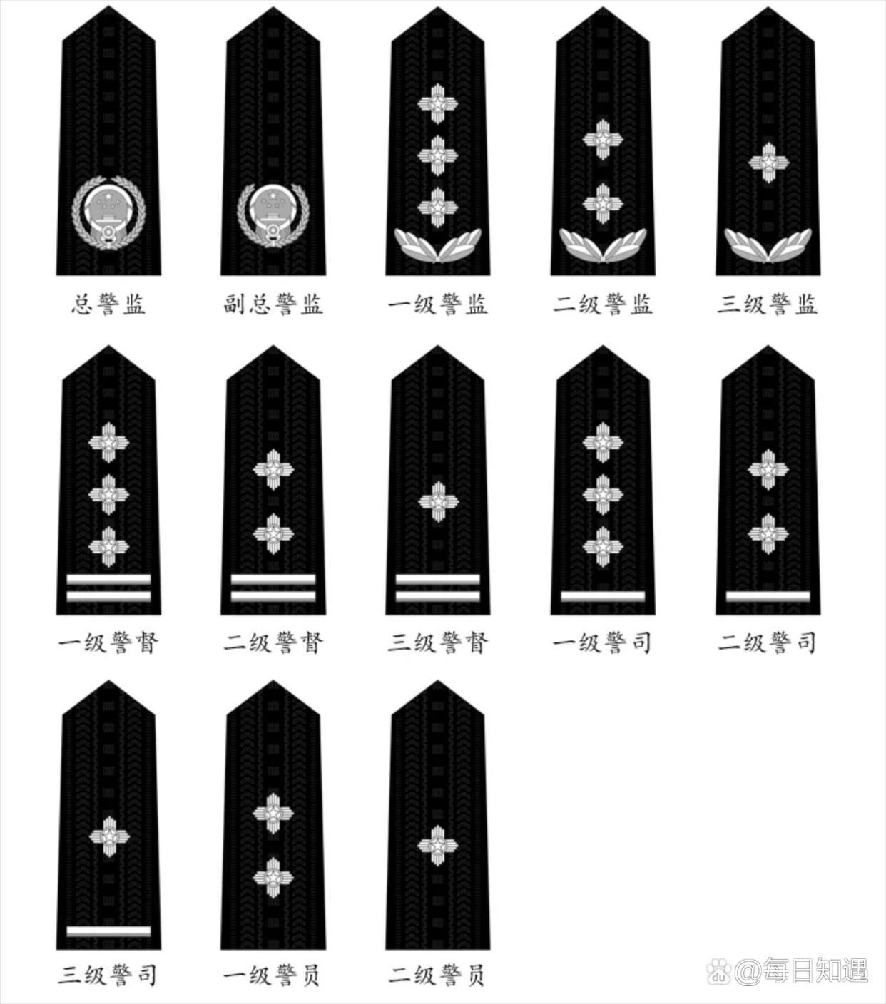 听说总警监全国就两个人