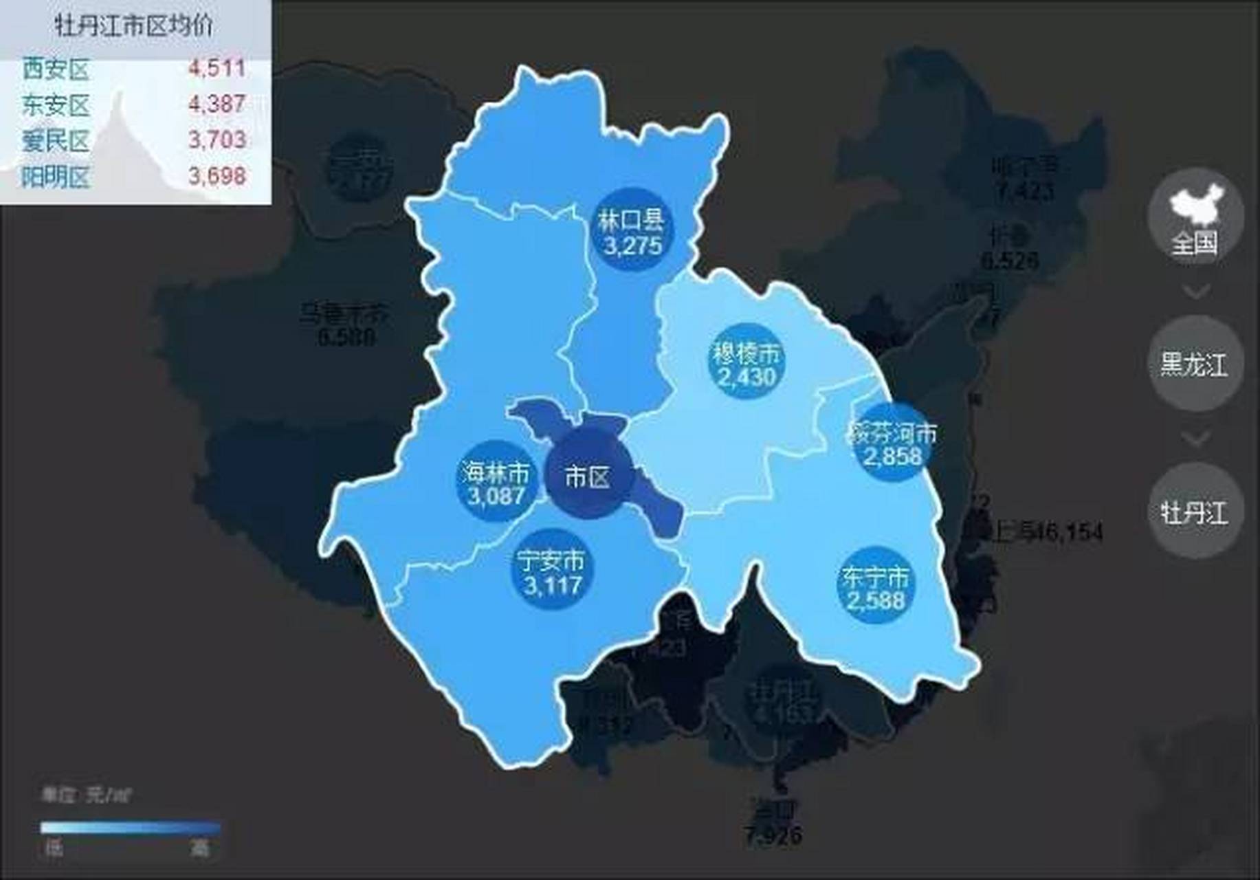 牡丹江2021年的gdp为875亿,,但2011年gdp就为935亿,十年减少了60亿.