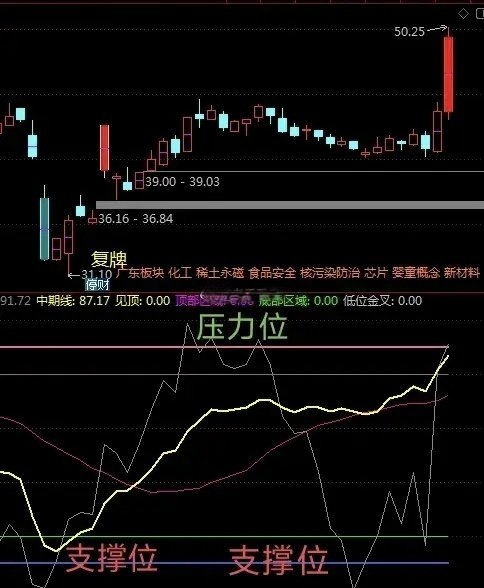 什么指标可以做股票分析