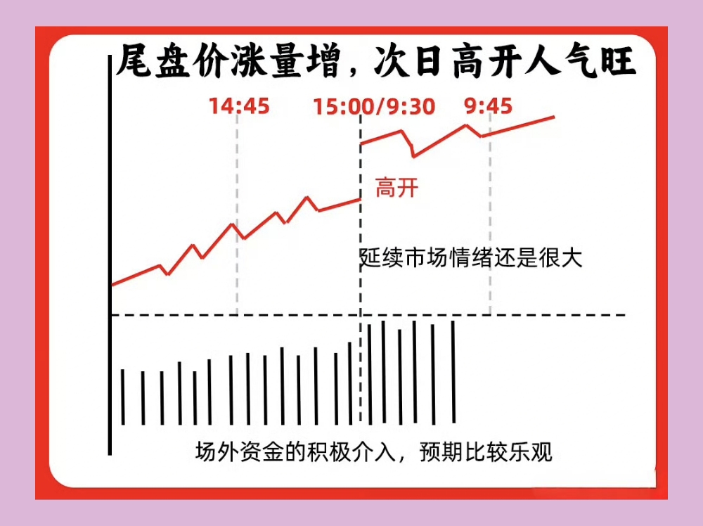 股票主力分析
