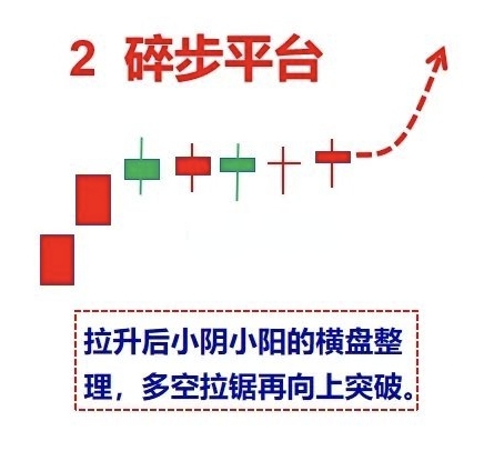 双十字星k线解读,双十字星是什么意思?十字星k线图解 双十字星k线解读,双十字星是什么意思?十字星k线图解