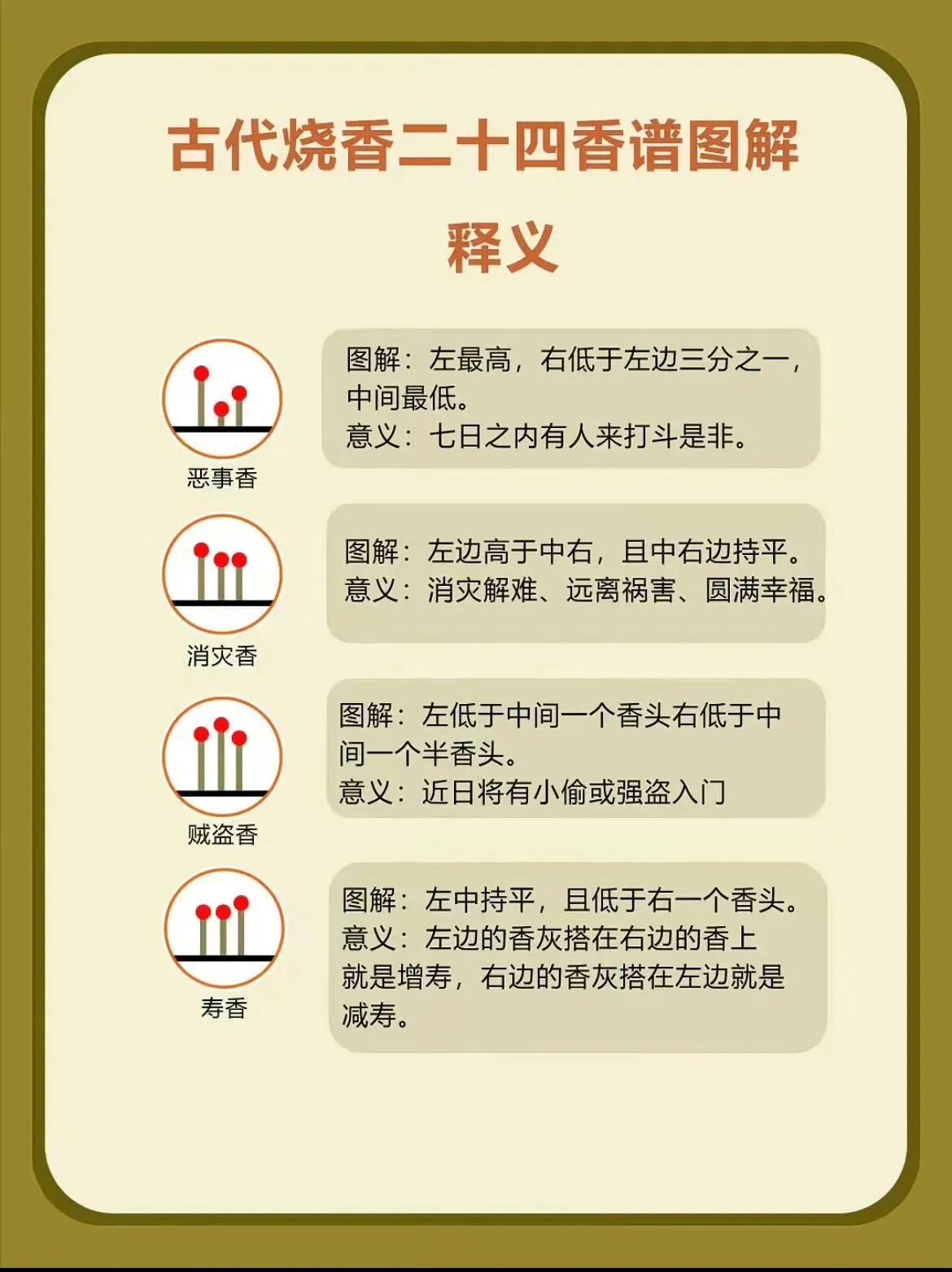 解锁神秘香谱,探索24种香的世界  这张香谱图表真是让我大开眼界!