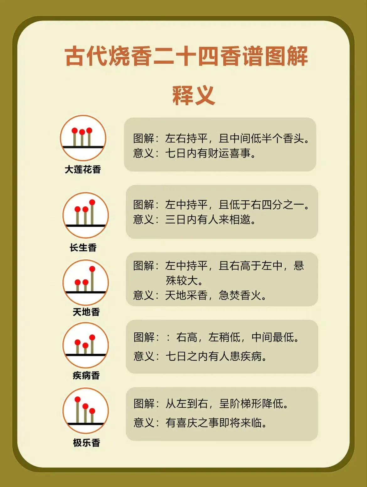 打卷香图解图片