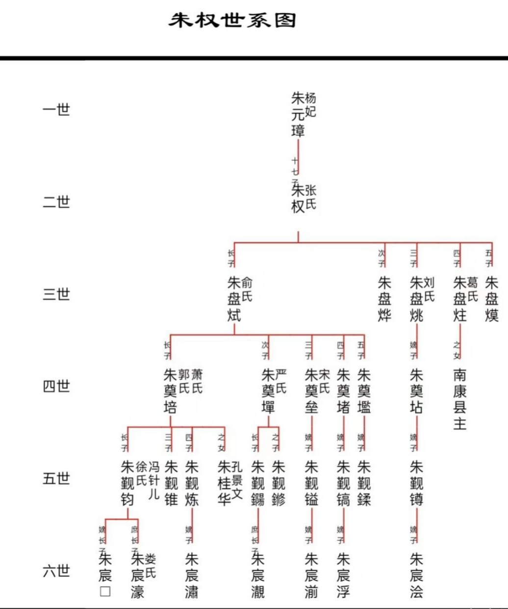 阜阳朱氏家谱图片