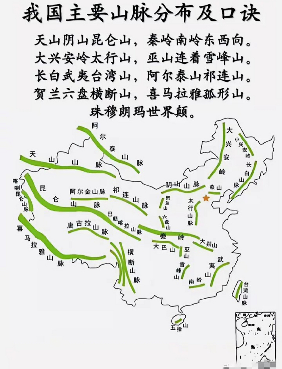 中国主要山脉分布口诀:天山,阴山,昆仑山,秦岭,南岭东西向;大兴安岭
