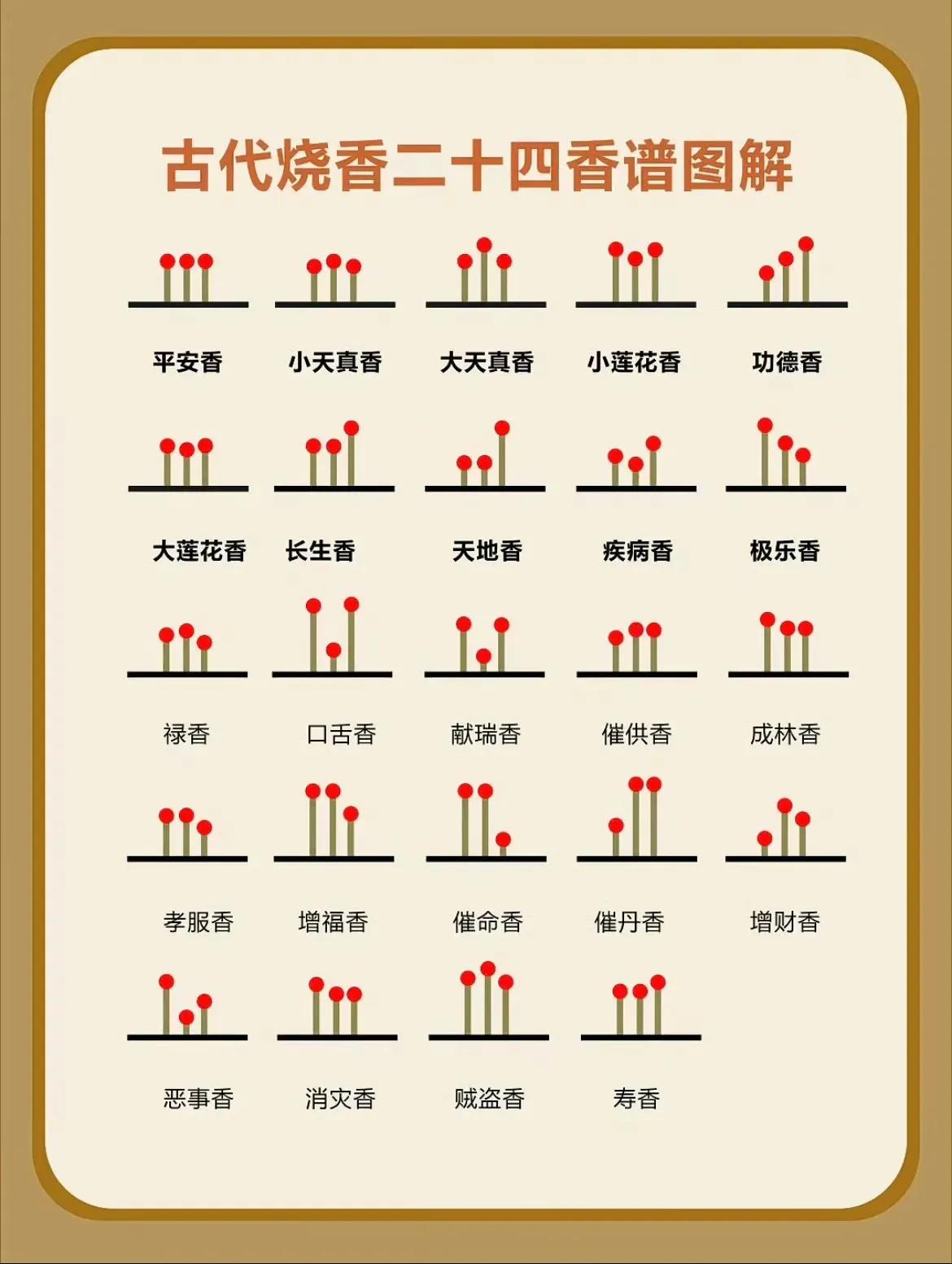 解锁神秘香谱,探索24种香的世界  这张香谱图表真是让我大开眼界!