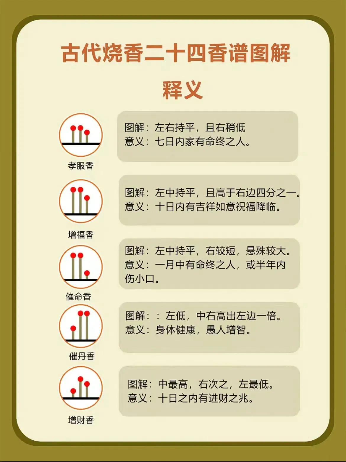 解锁神秘香谱,探索24种香的世界  这张香谱图表真是让我大开眼界!