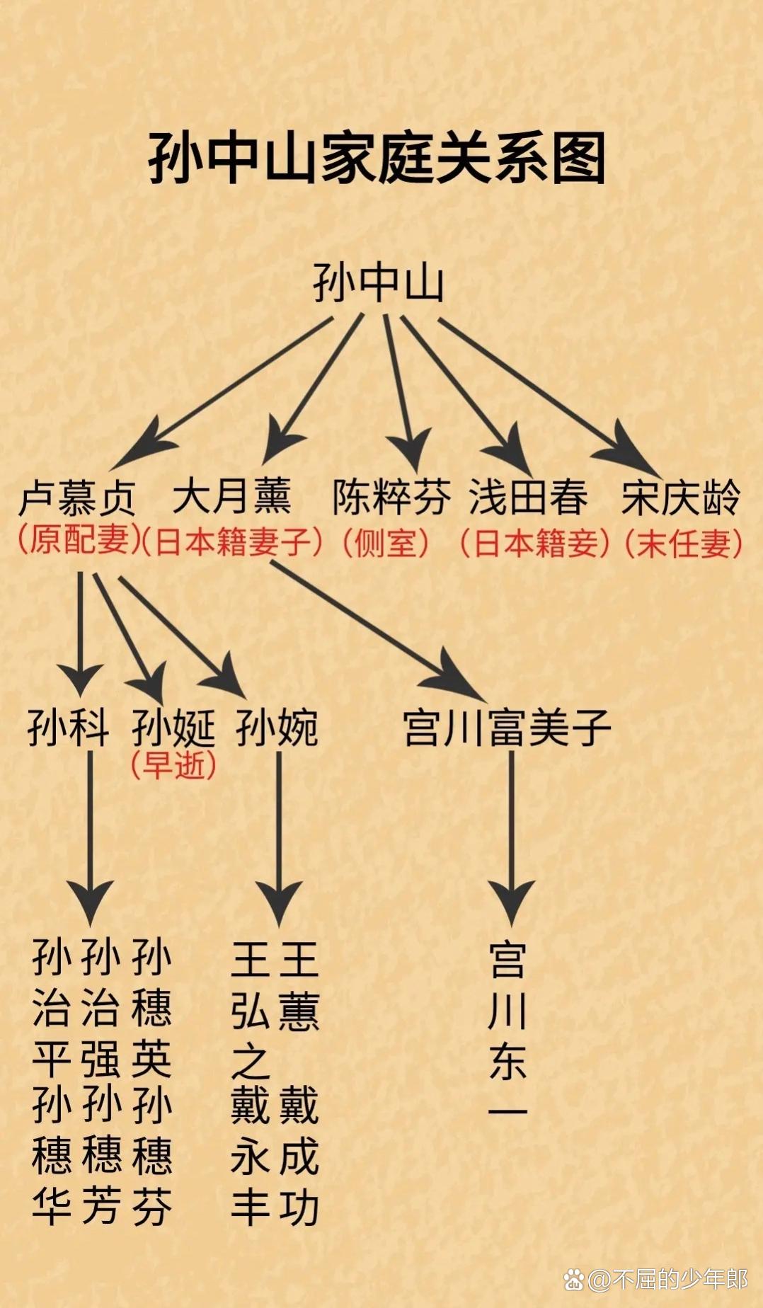 分享图片