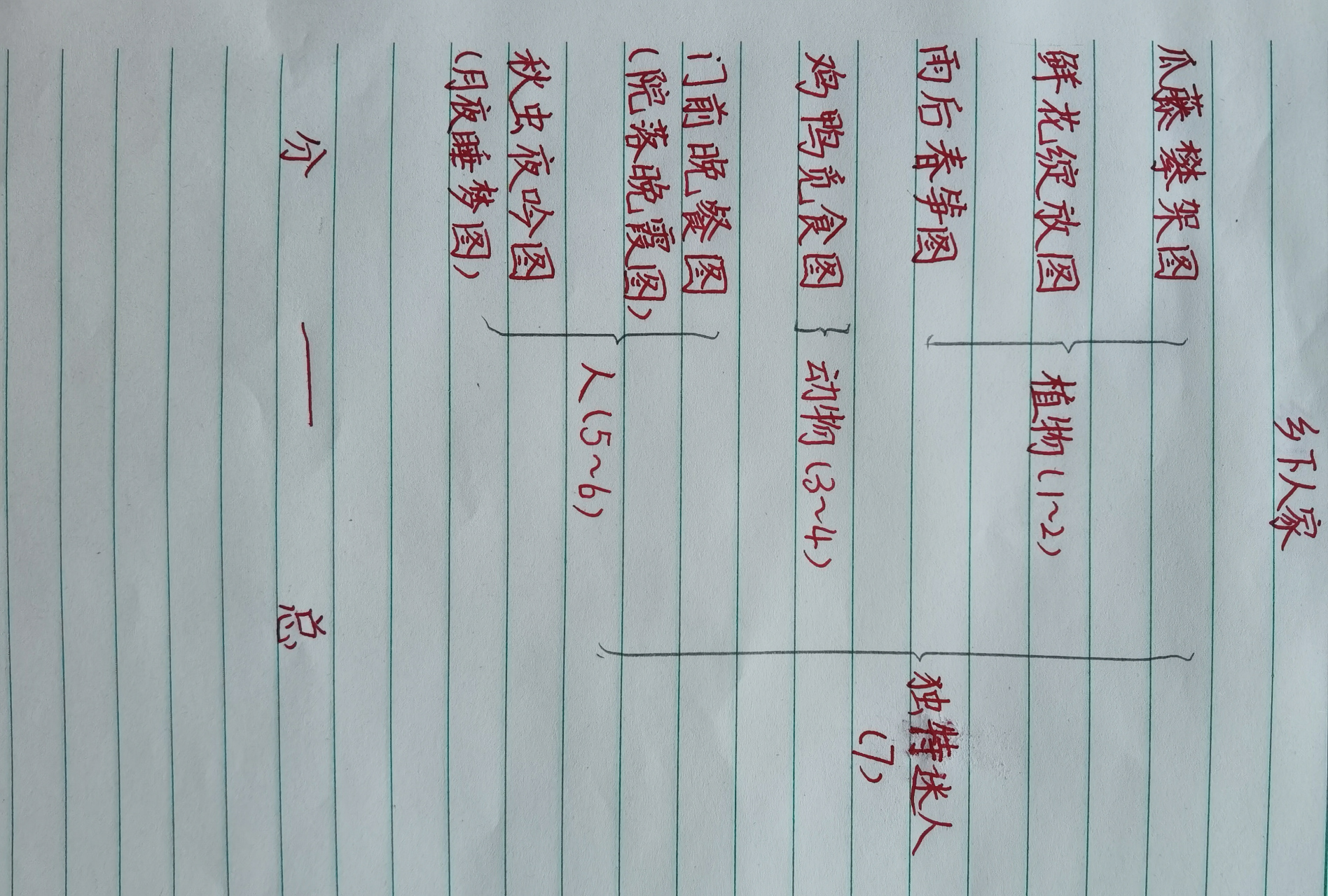 四年级下册第2课《乡下人家》板书设计