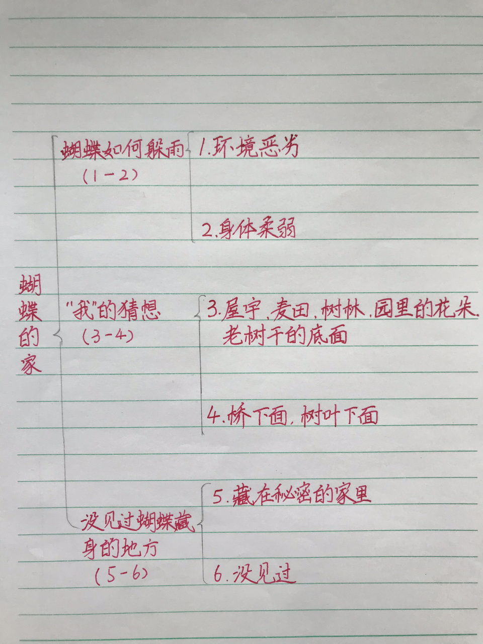 蝴蝶的家—四上第8课提纲式思维导图 教学反思《蝴蝶的家》是部编