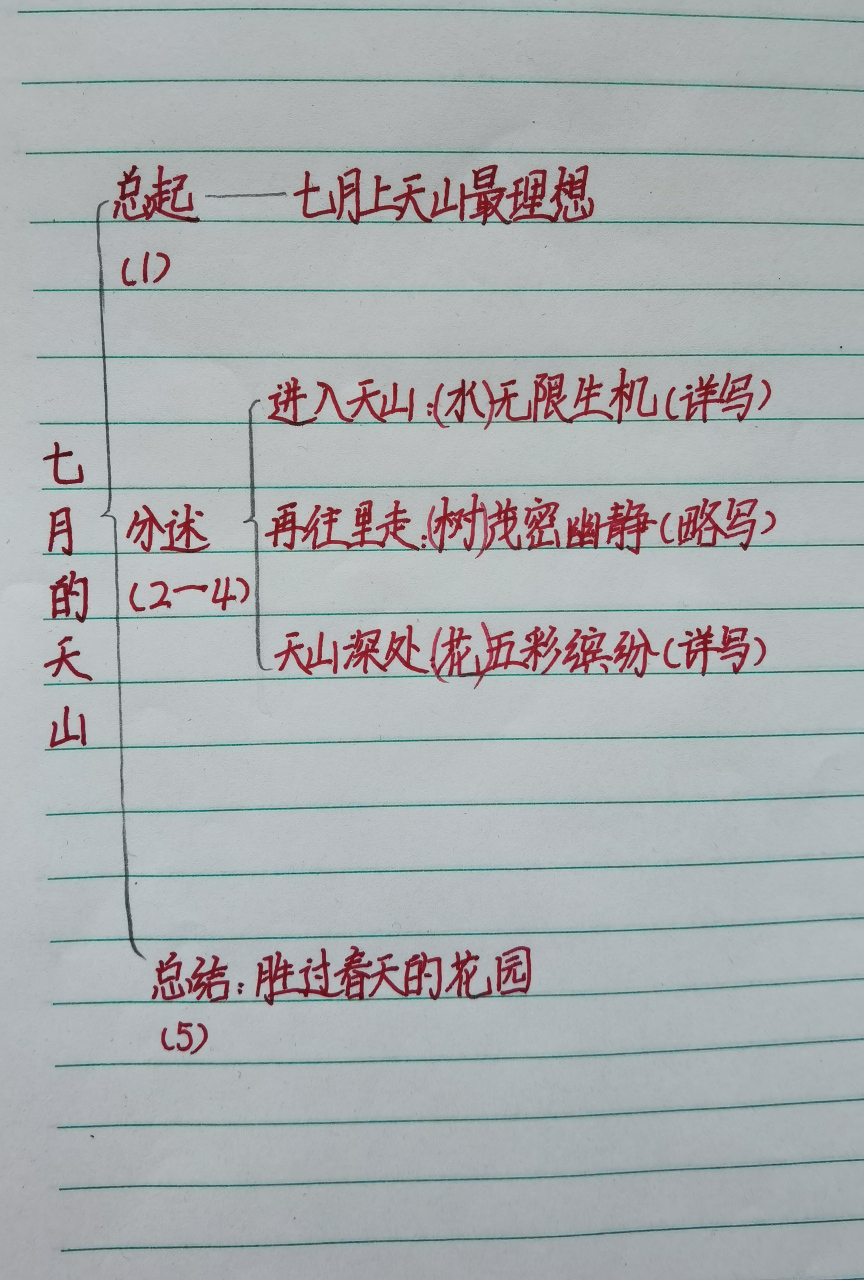 四年级下册第五单元习作例文《七月的天山》板书设计,仅供参考.