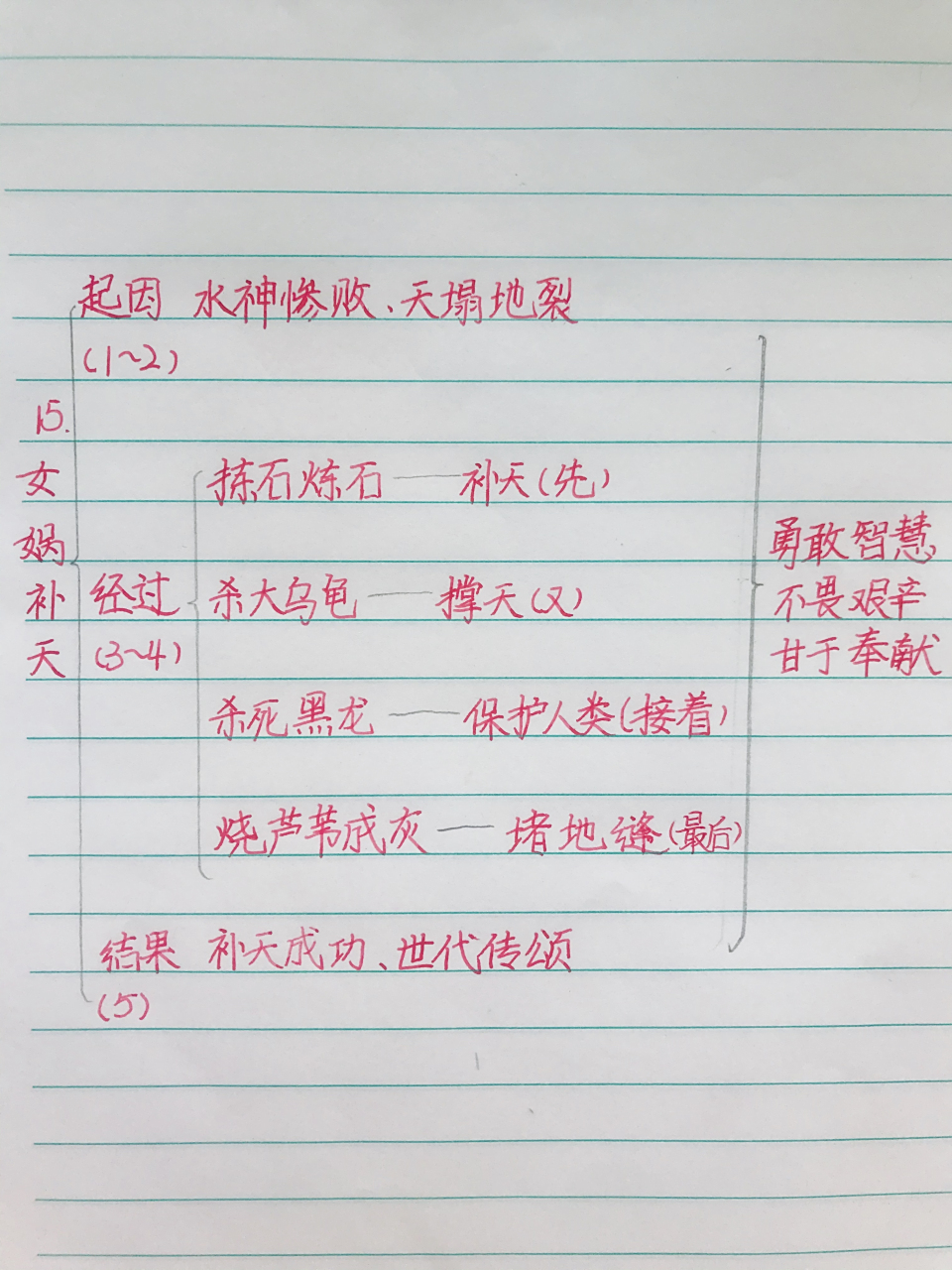 —四上第15课《女娲补天》教后记 板书设计