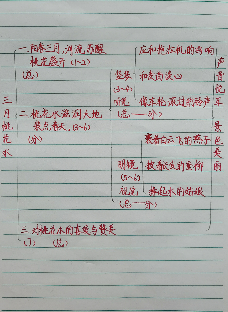 四年级下册第4课《三月桃花水》板书设计,仅供参考.