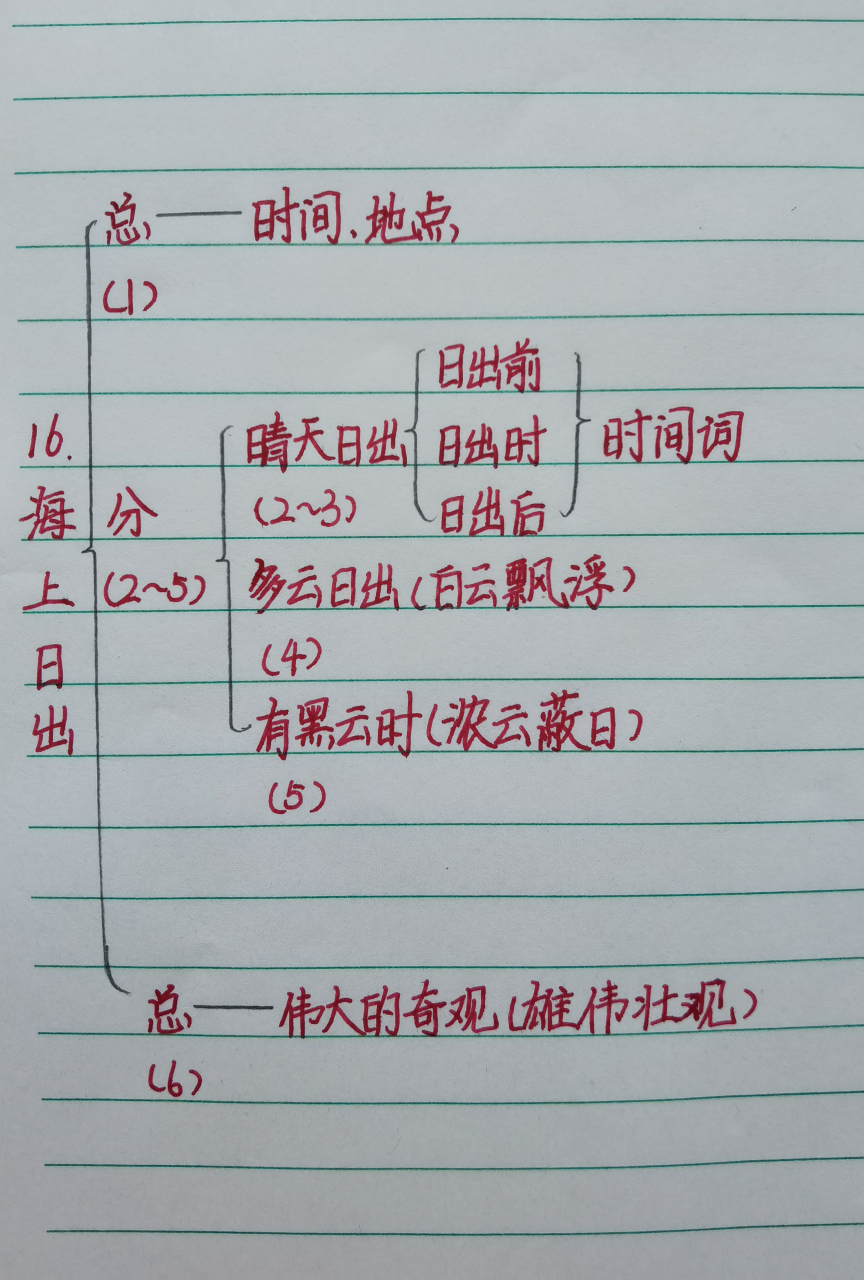 四年级下册第16课《海上日出》板书设计,仅供参考.