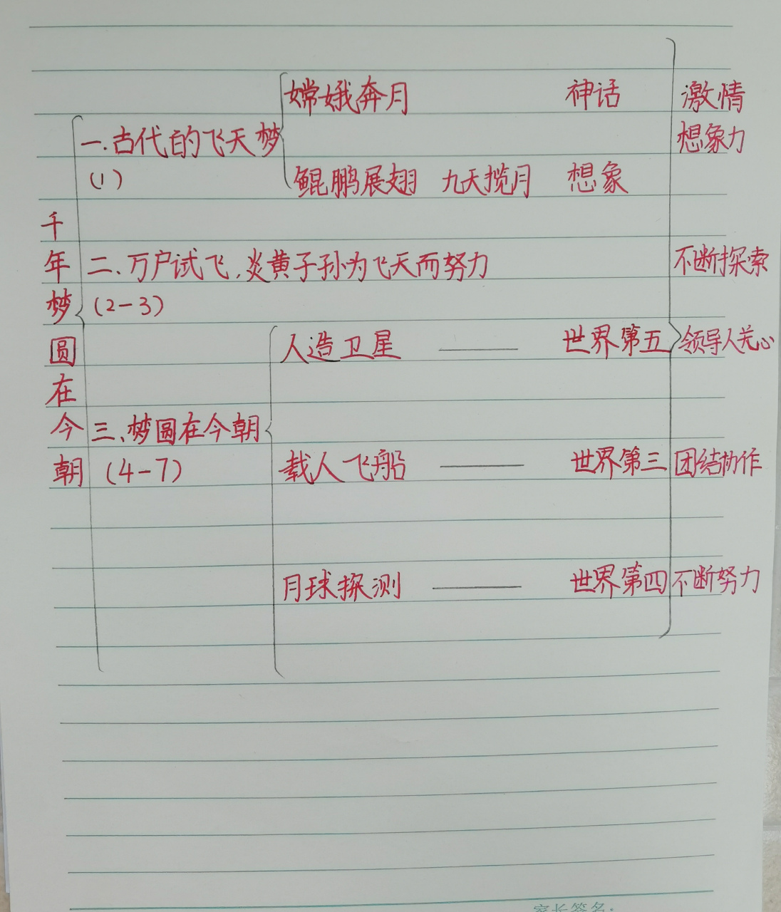 四年级下册第8课《千年梦圆在今朝》板书设计,仅供参考.
