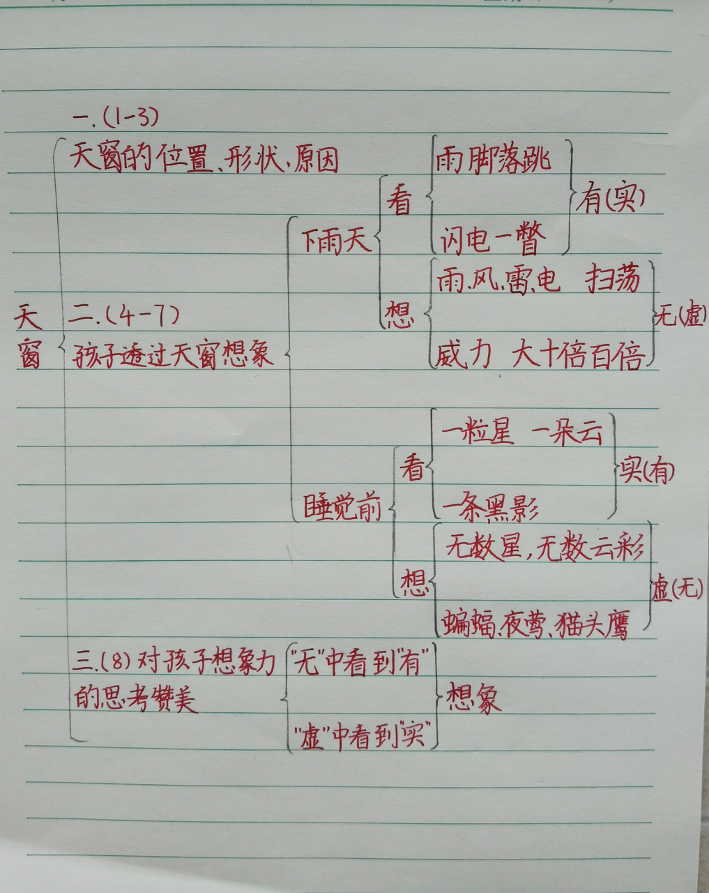 四年级下册第3课《天窗》板书设计