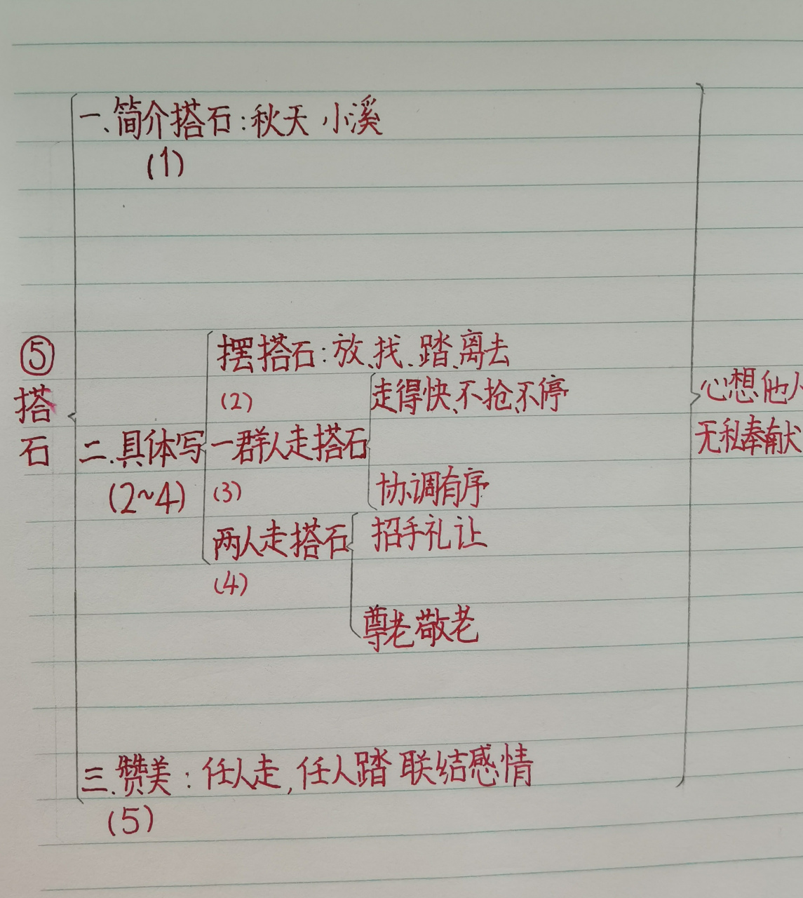 五上语文第5课《搭石》板书,仅供参考.
