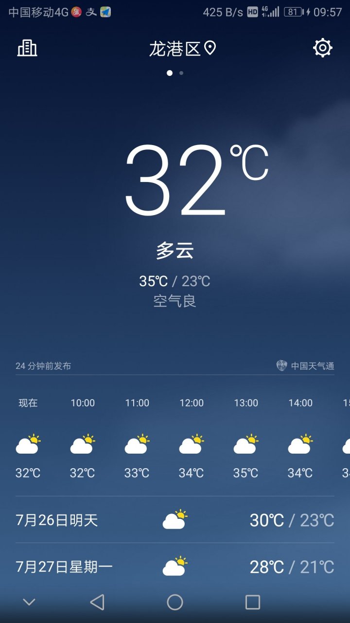 今日葫芦岛天气太热了吧,你们那里怎么样呢?