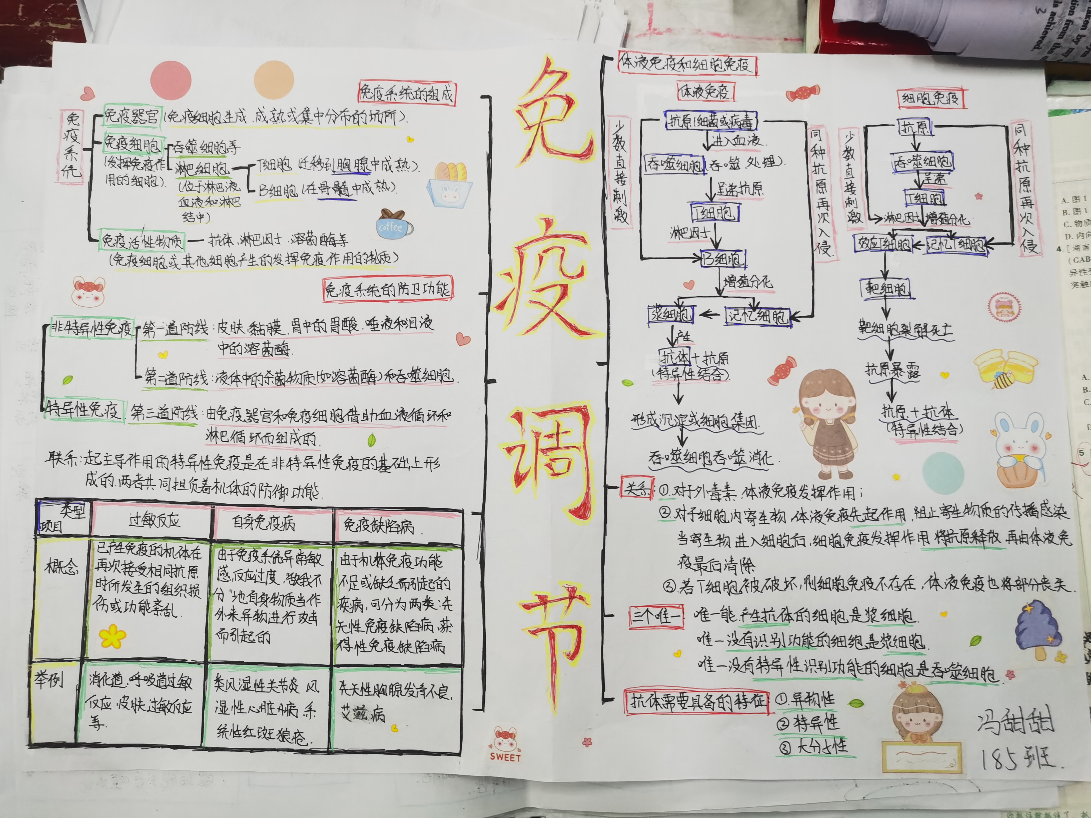 固有免疫思维导图图片