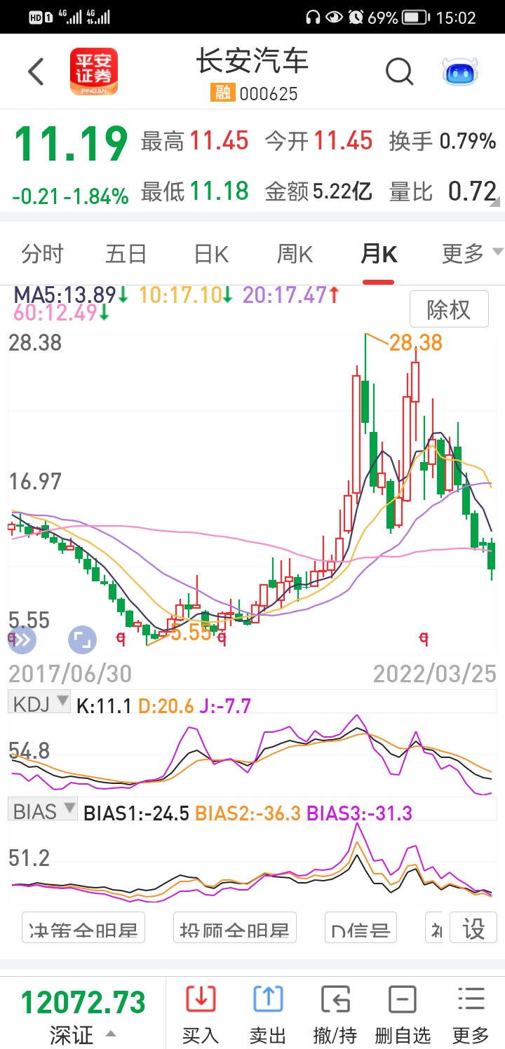 长城汽车股票行情a股价格财经须知